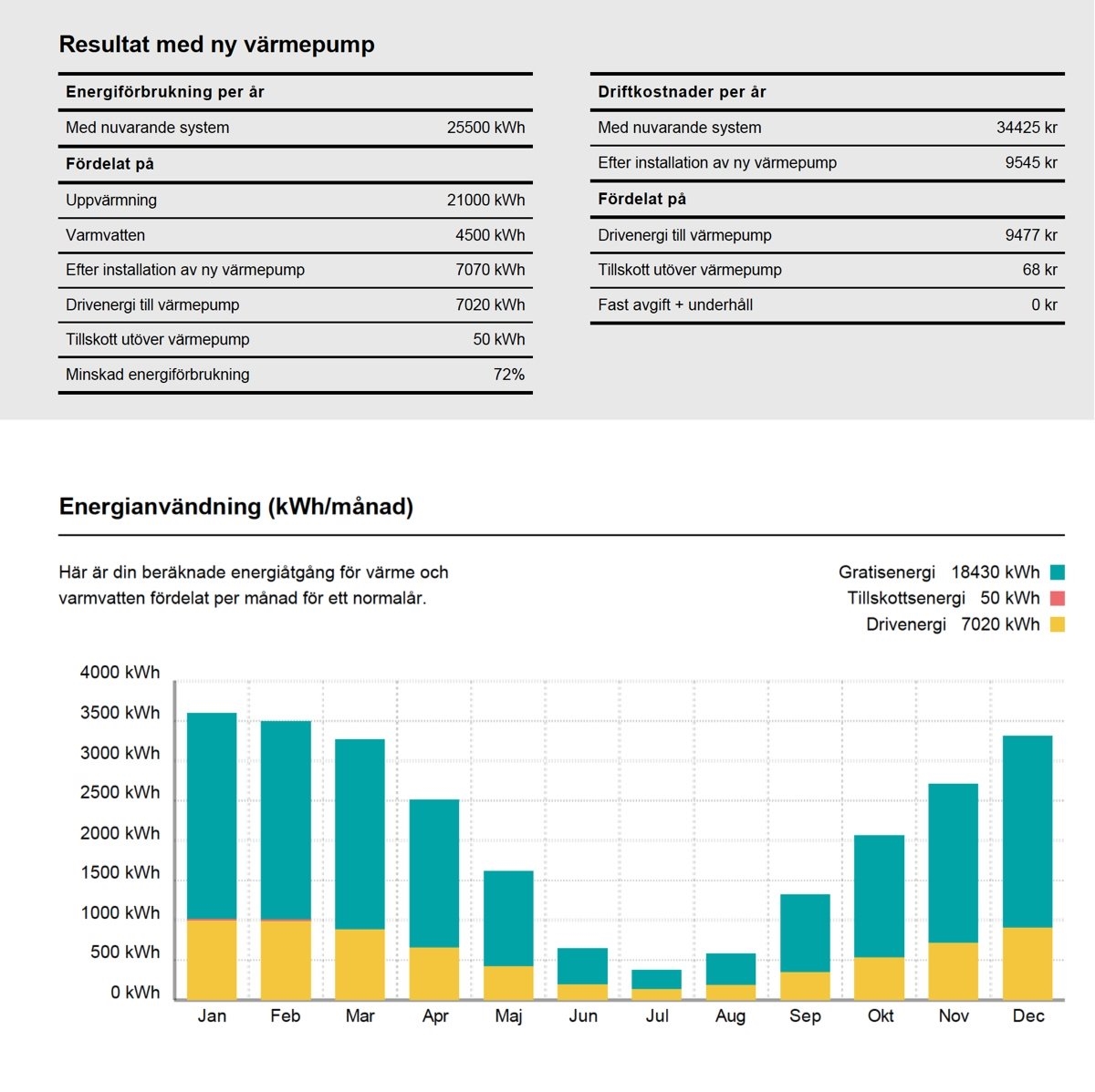 energiförbrukning vid bergvärme