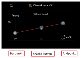 Närbild bergvärmepump Geo 600 display