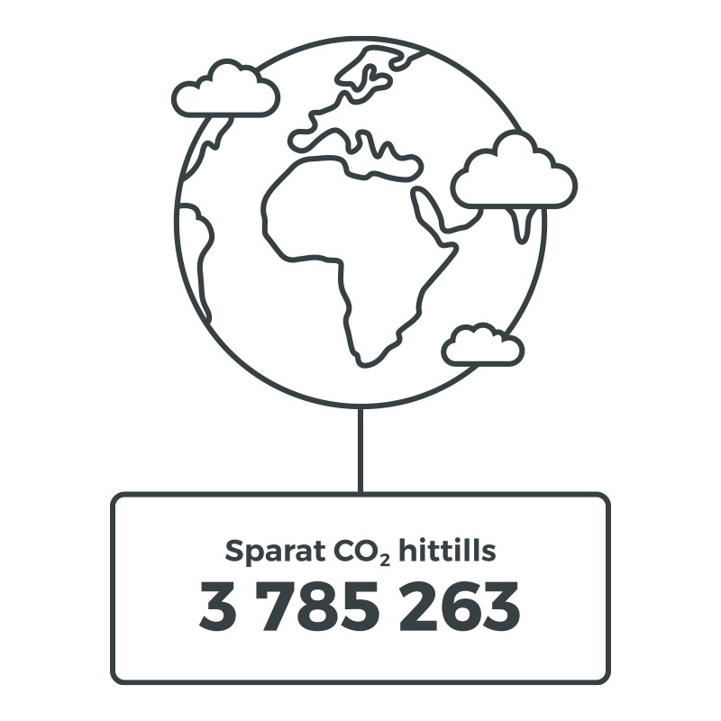 Sparat CO2 hittills - 3 785 263